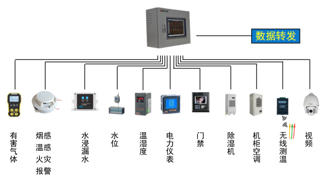 配電室綜合監測系統